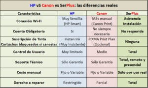 Hp, Canon, SerPlus