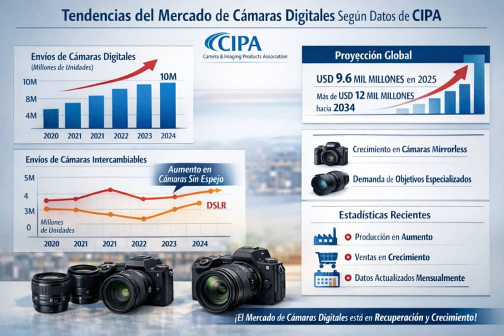 reparación cámaras profesionales