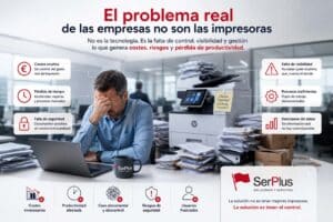 gestión impresión empresas